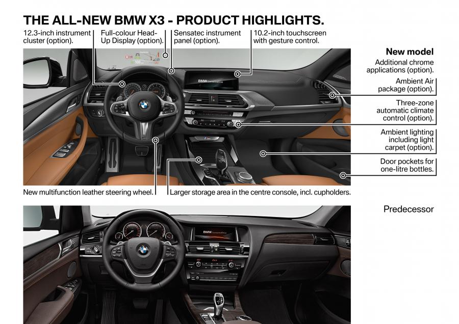 Схема BMW X3 xDrive30d xLine (G01) 2017 года  (WW) (фото 64 из 178)